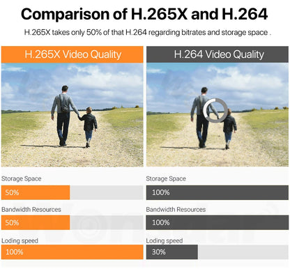 WONSDAR 4K PTZ WIFI Kamera Doppellinse Doppeltbildschirm IP Kamera Außenbereich HD Automatische Verfolgung Sicherheitsüberwachung CCTV Überwachung iCSee