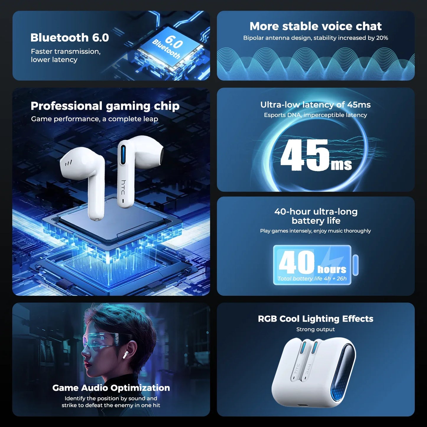 HTC NE49 Bluetooth-Kopfhörer V6.0 TWS Sport Wireless Kopfhörer Ultra geringe Latenz Gaming-Headset Ohrhörer Lange Lebensdauer