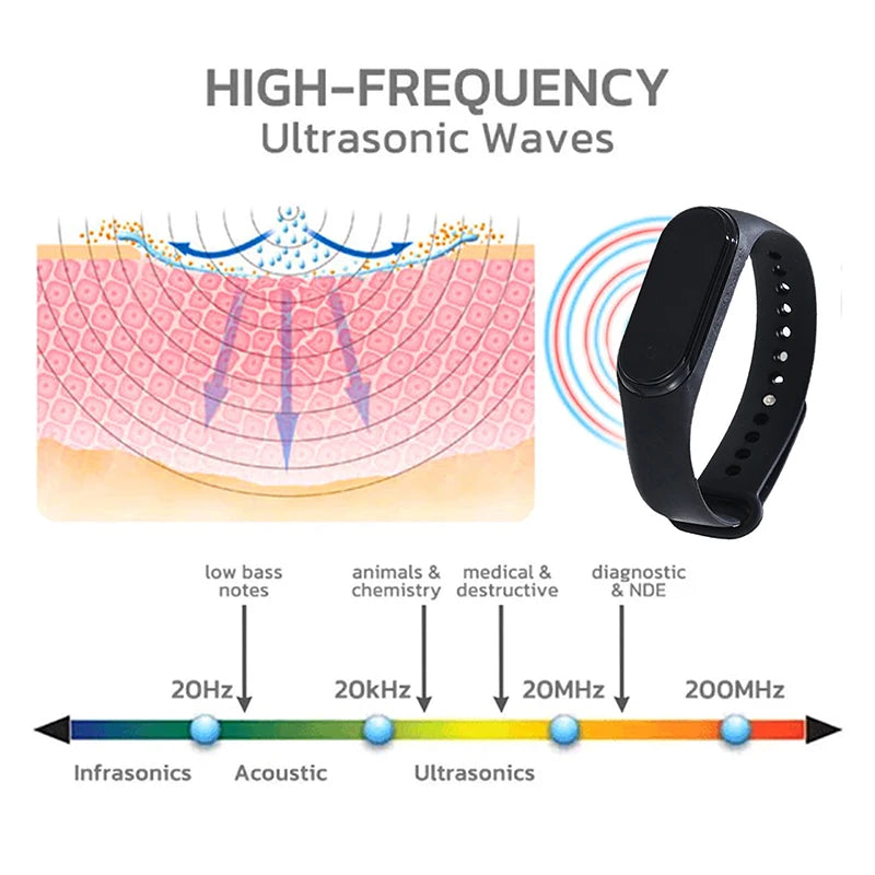 Tragbares Mückenabwehr-Armband für Unisex, physisch & ultraschallbasiert, chemiefrei für Zuhause & Outdoor, inklusive 2 Batterien