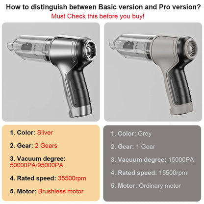 Auto-Staubsauger 95000PA Hohe Leistung Kabelloser Handstaubsauger Akku Leistungsstarker Handstaubsauger Gebläse für Auto und Zuhause