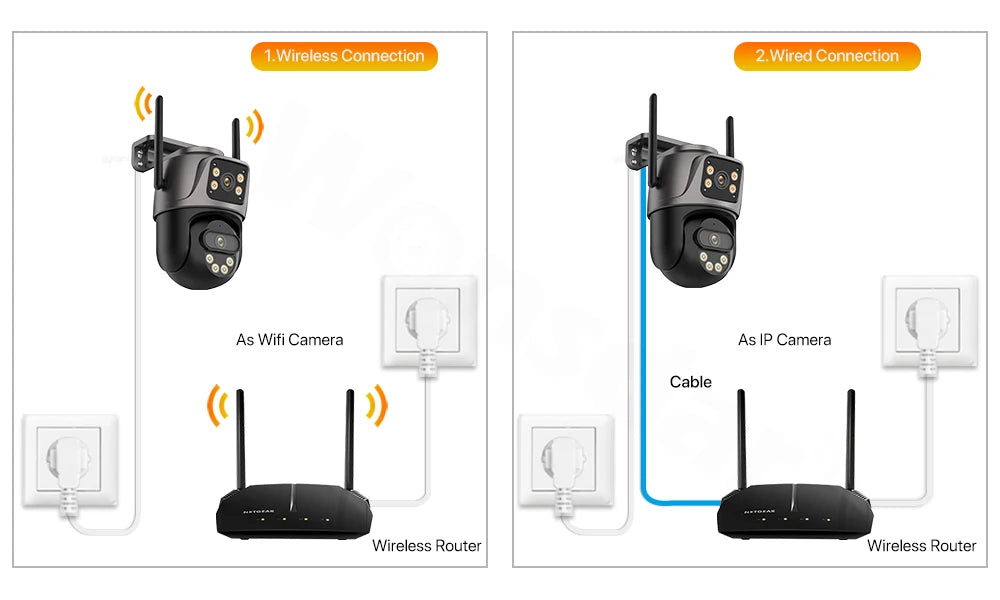 WONSDAR 4K PTZ WIFI Kamera Doppellinse Doppeltbildschirm IP Kamera Außenbereich HD Automatische Verfolgung Sicherheitsüberwachung CCTV Überwachung iCSee