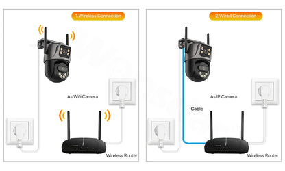 WONSDAR 4K PTZ WIFI Kamera Doppellinse Doppeltbildschirm IP Kamera Außenbereich HD Automatische Verfolgung Sicherheitsüberwachung CCTV Überwachung iCSee