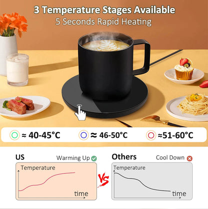 Becherwärmer Mini USB Becherheizung Elektrisches thermostatisches Untersetzer Kaffee Milch Tee Wasser Heizpad Konstant wärmende Matte