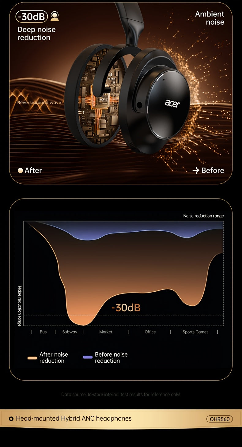 Acer Ohr560 Kabellose Kopfhörer | Over-Ear mit ANC Geräuschunterdrückung, Vollumfassendes Ohrdesign, Faltbar, Eingebautes Kondensatormikrofon, Hi-Fi Stereo Sound, HD ENC Anrufgeräuschreduzierung, Kompatibel mit 3,5-mm-Audiokabel, USA